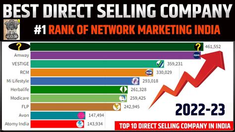 betwork marketing|top 10 network marketing companies.